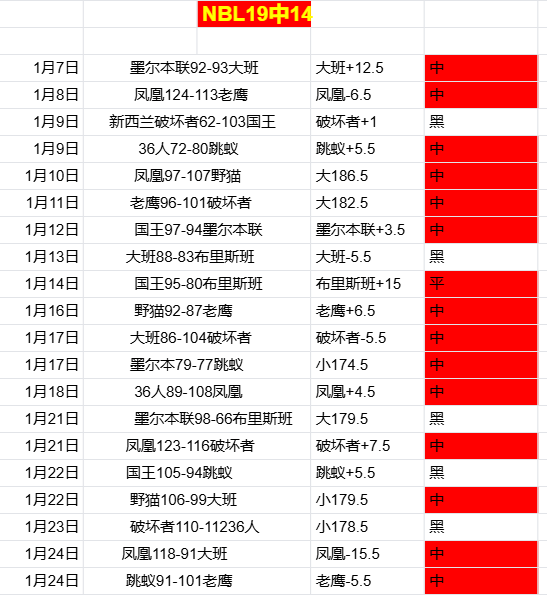 激情对决,北京控股力,克浙江方兴,太阳城,太阳城娱乐,太阳城app,太阳城赌场