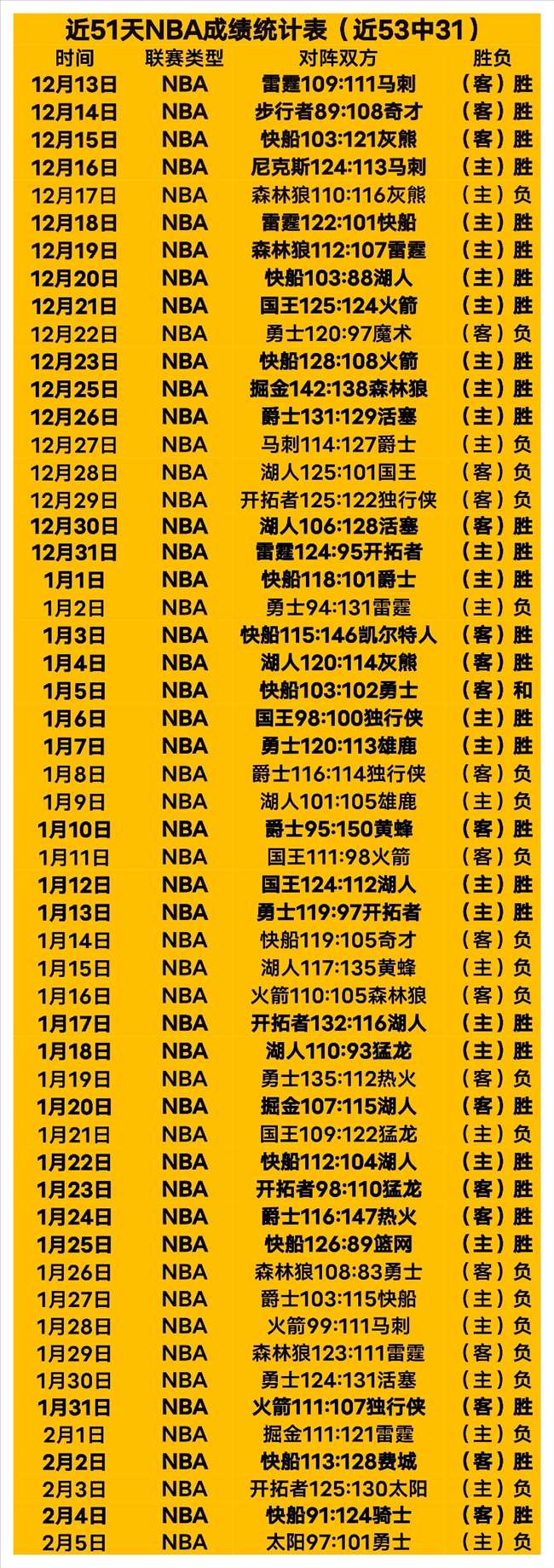 惊爆,昨日战绩,传奇再续,太阳城,太阳城娱乐,太阳城app,太阳城赌场