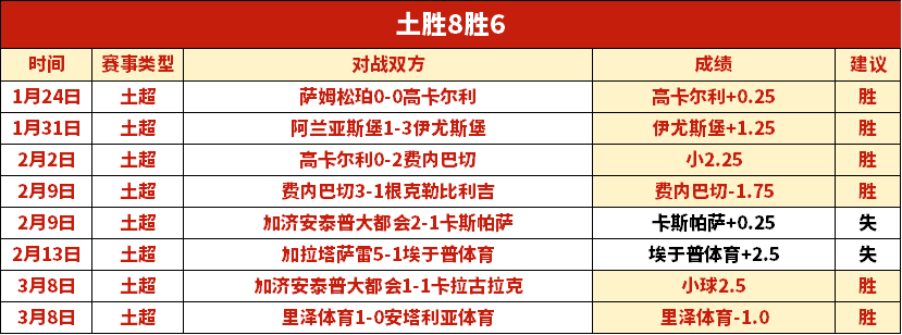 利物浦,轮大胜狼队,萨拉赫双响,太阳城,太阳城娱乐,太阳城app,太阳城赌场