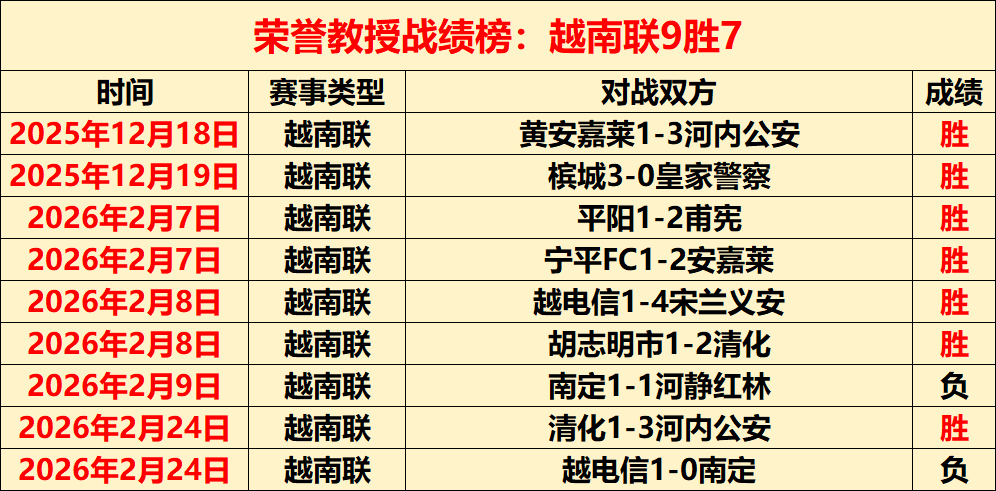 佳绩连连,主队势头强,揭秘连胜背,太阳城,太阳城娱乐,太阳城app,太阳城赌场