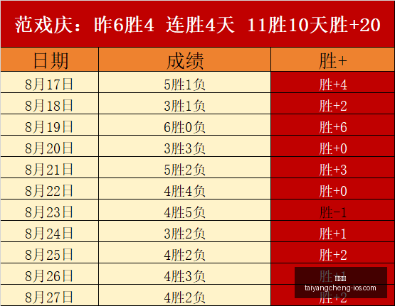 电竞战队新,成员亮相,目标瞄准冠,太阳城,太阳城娱乐,太阳城app,太阳城赌场