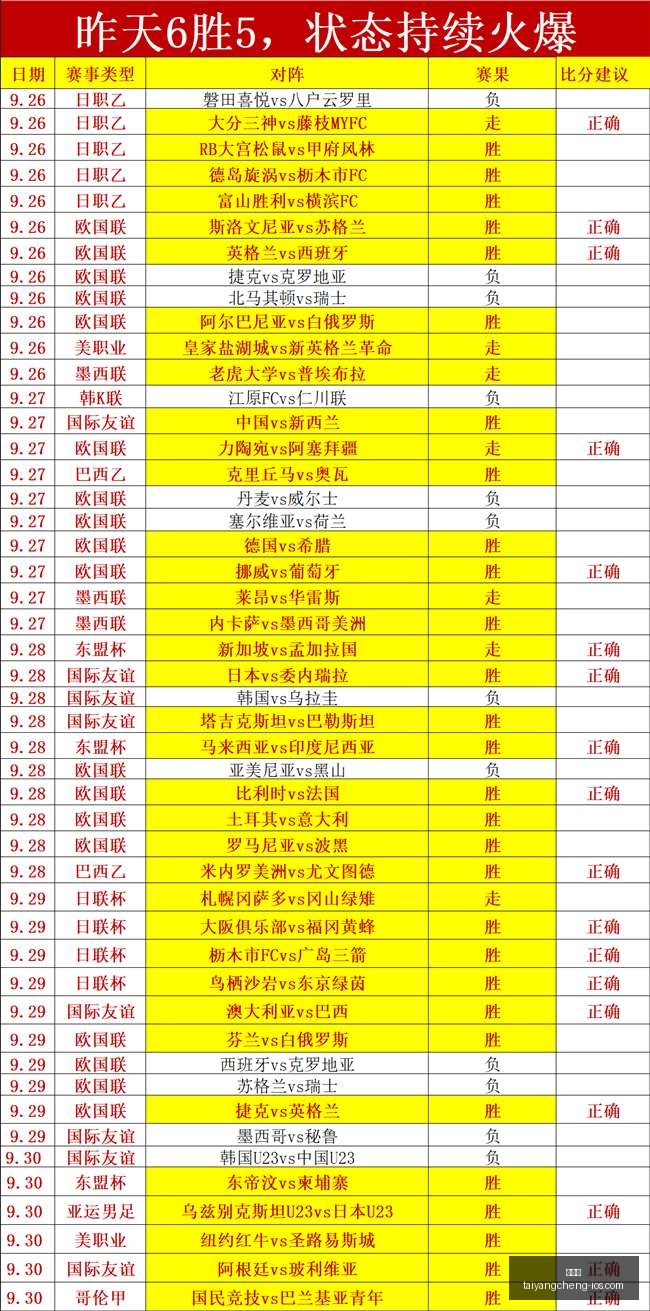 战队主力归,备战新篇章,太阳城,太阳城,太阳城娱乐,太阳城app,太阳城赌场