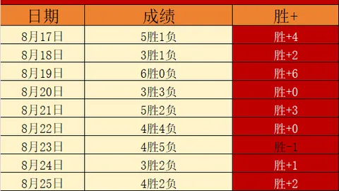 电竞战队新成，太阳城娱乐，员亮相，目标瞄准冠军